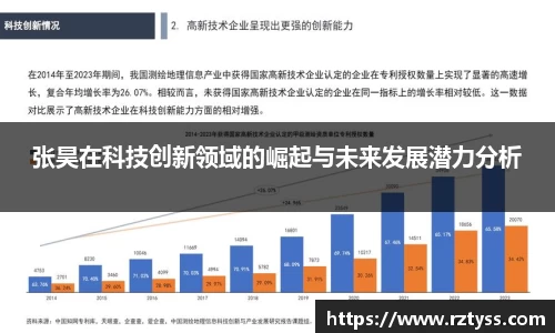 张昊在科技创新领域的崛起与未来发展潜力分析